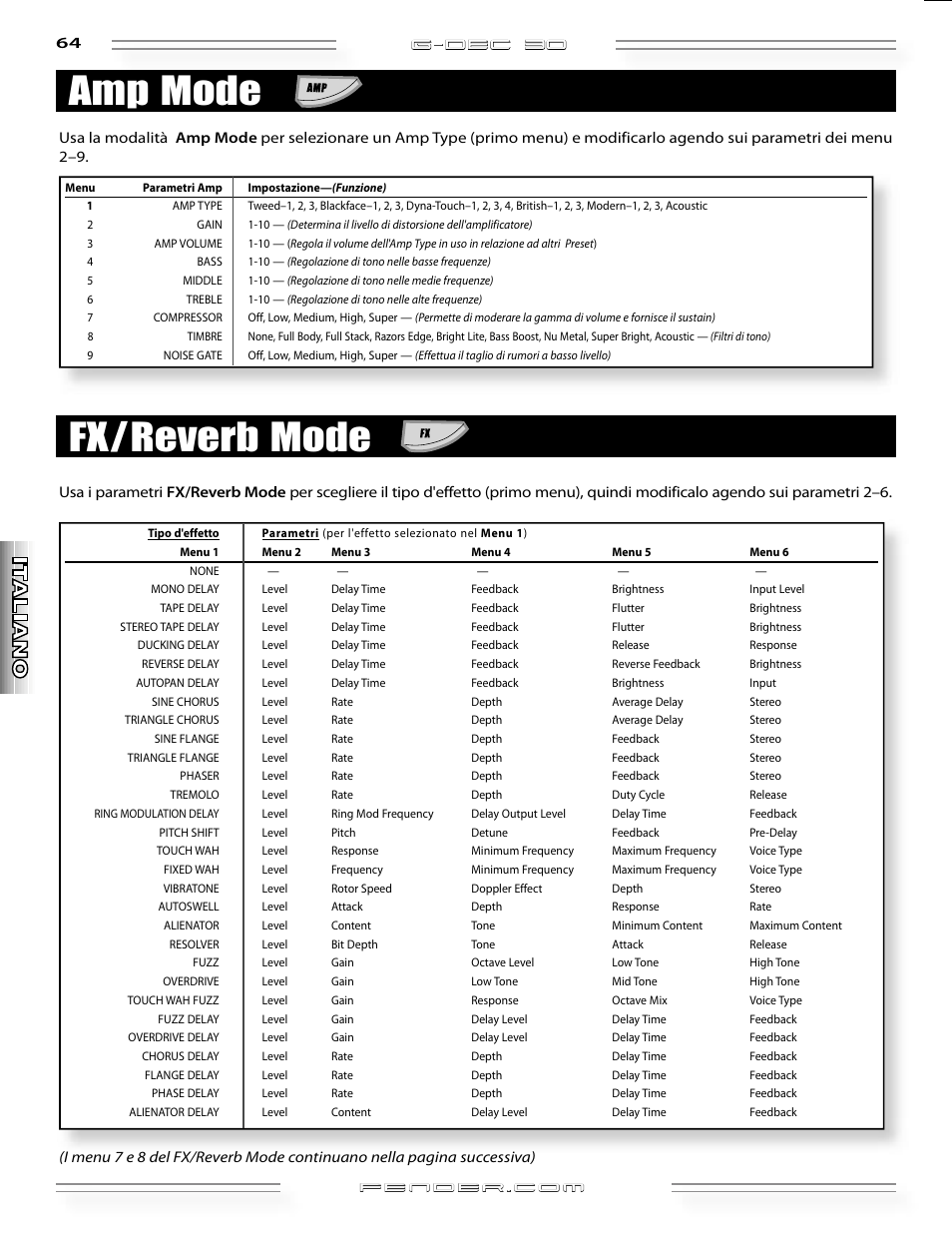 Amp mode fx/reverb mode, G-dec 3o | Fender G-DEC 30 User Manual | Page 64 / 128