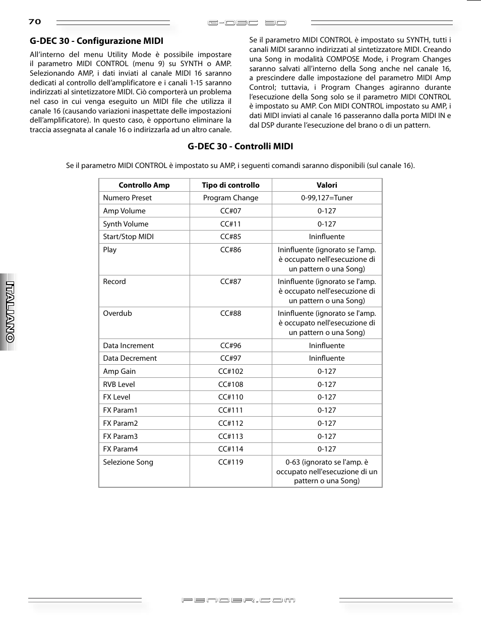 Fender G-DEC 30 User Manual | Page 70 / 128
