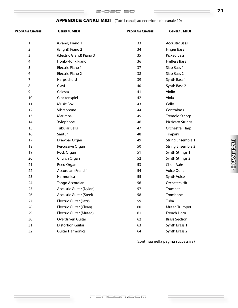 Fender G-DEC 30 User Manual | Page 71 / 128