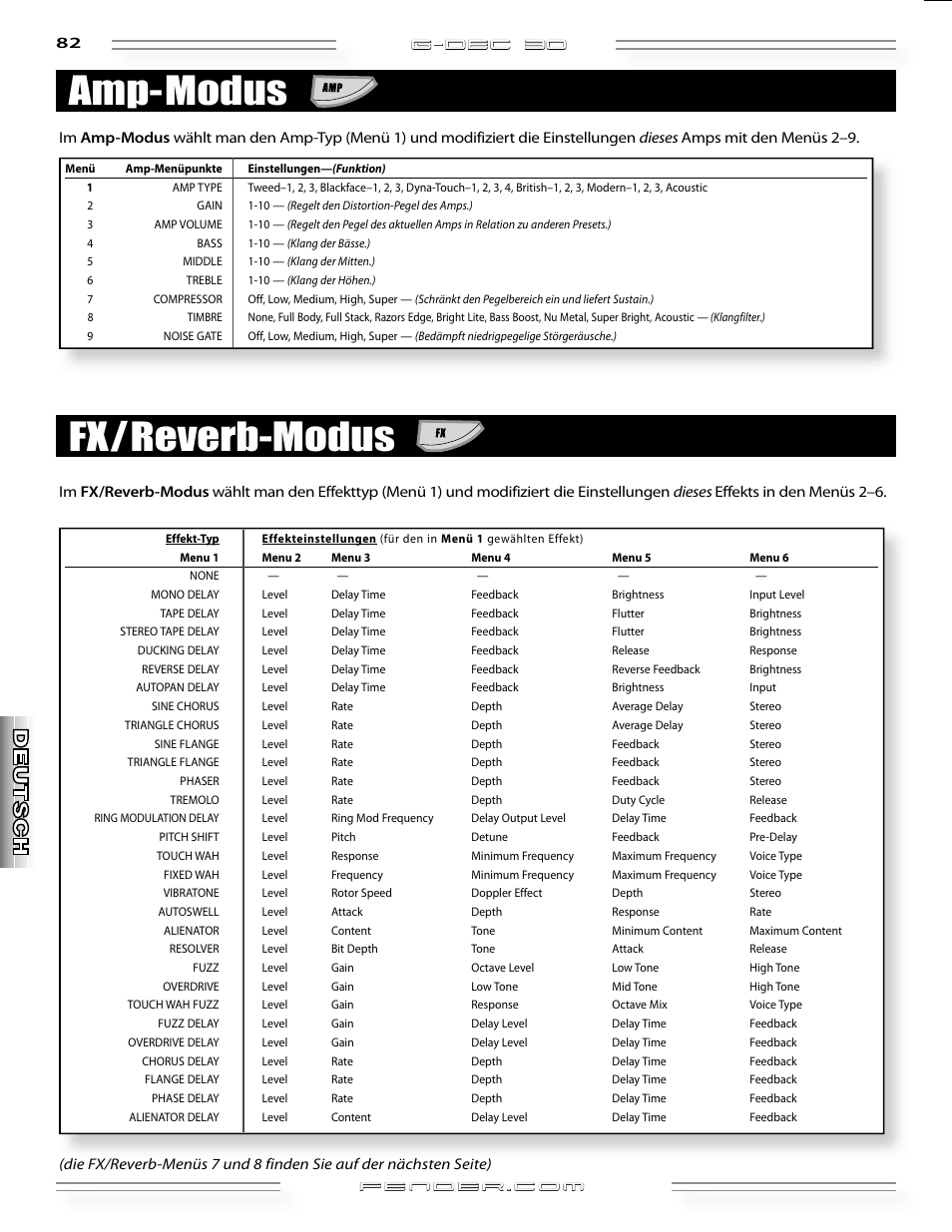 Amp-modus fx/reverb-modus, G-dec 3o | Fender G-DEC 30 User Manual | Page 82 / 128