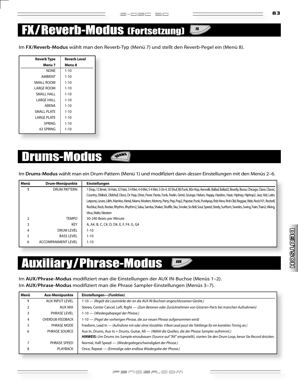 Auxiliary/phrase-modus, Drums-modus, Fx/reverb-modus | Fortsetzung), G-dec 3o | Fender G-DEC 30 User Manual | Page 83 / 128