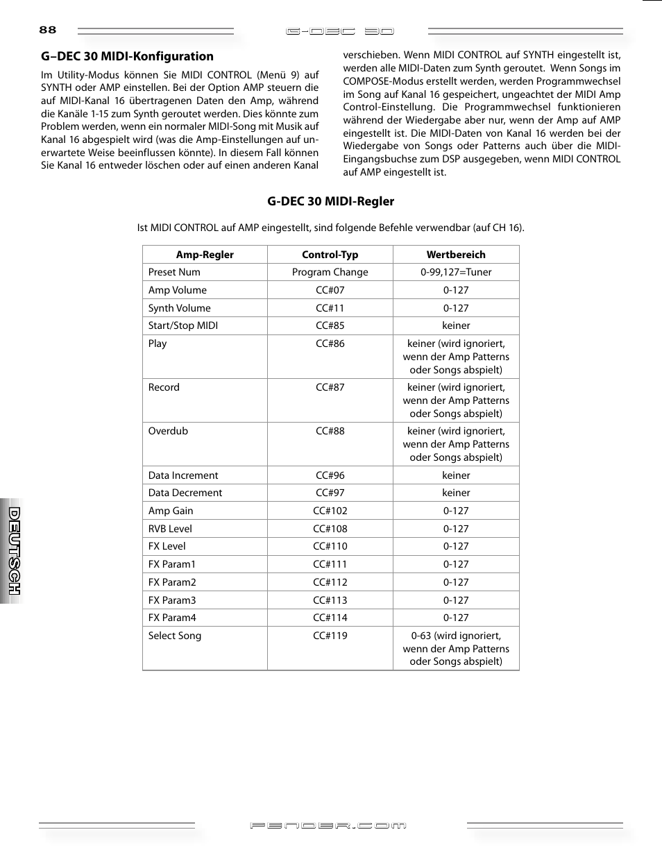 Fender G-DEC 30 User Manual | Page 88 / 128