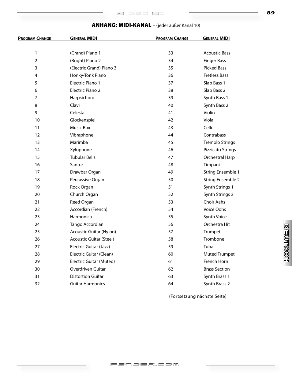 Fender G-DEC 30 User Manual | Page 89 / 128