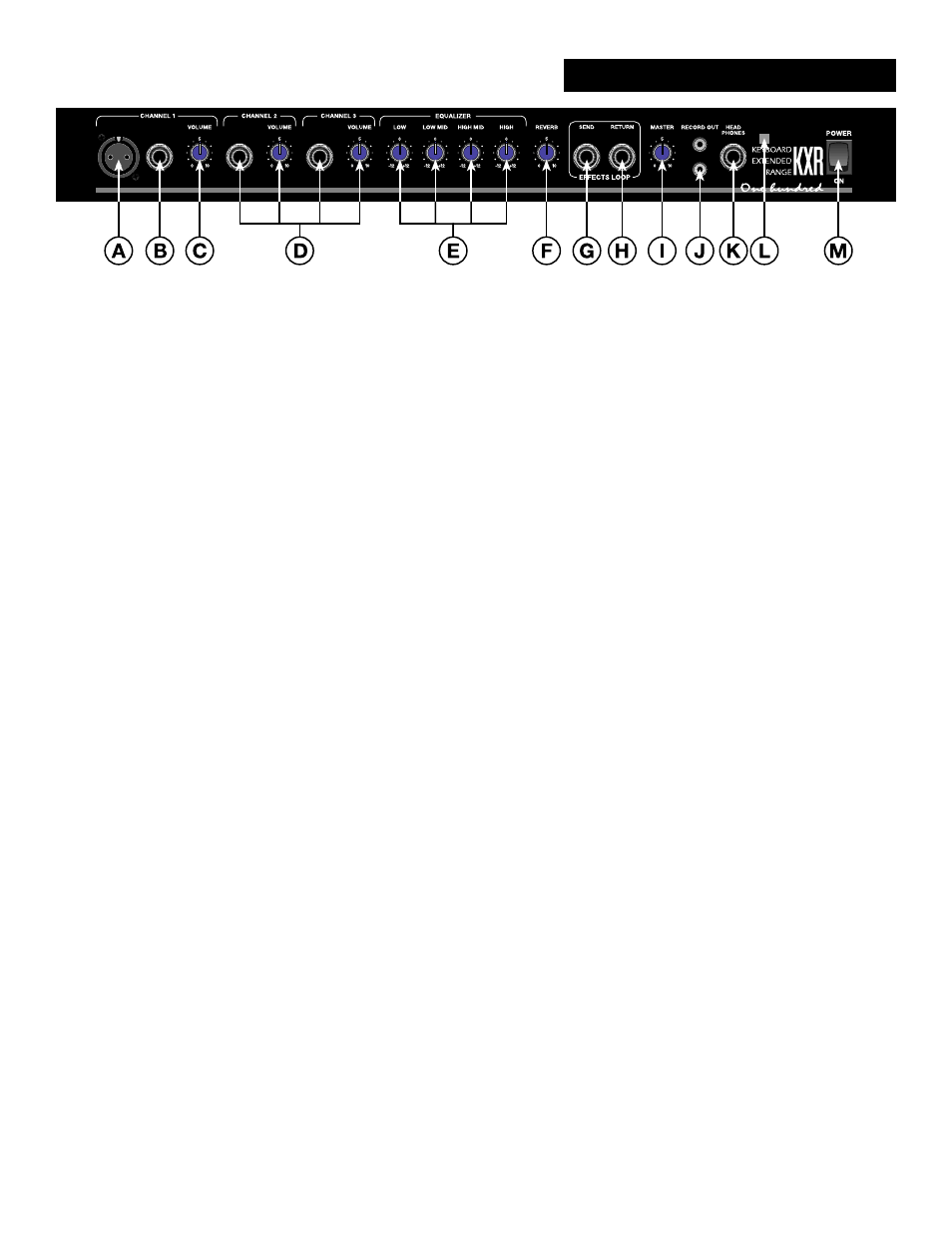 Kxr 100 front panel functions | Fender KXR 100 User Manual | Page 3 / 6