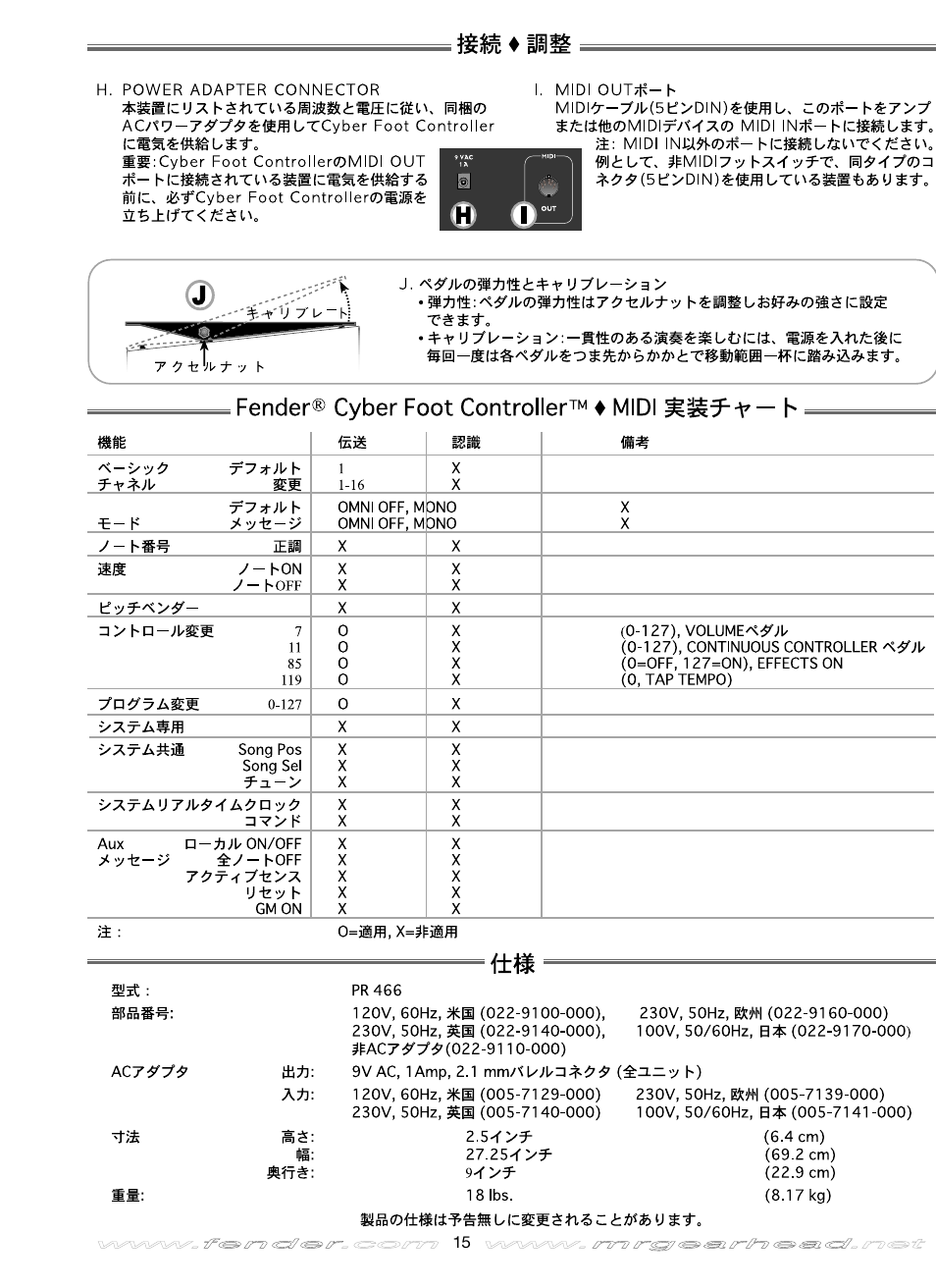 Fender Cyber Foot Controller User Manual | Page 15 / 16