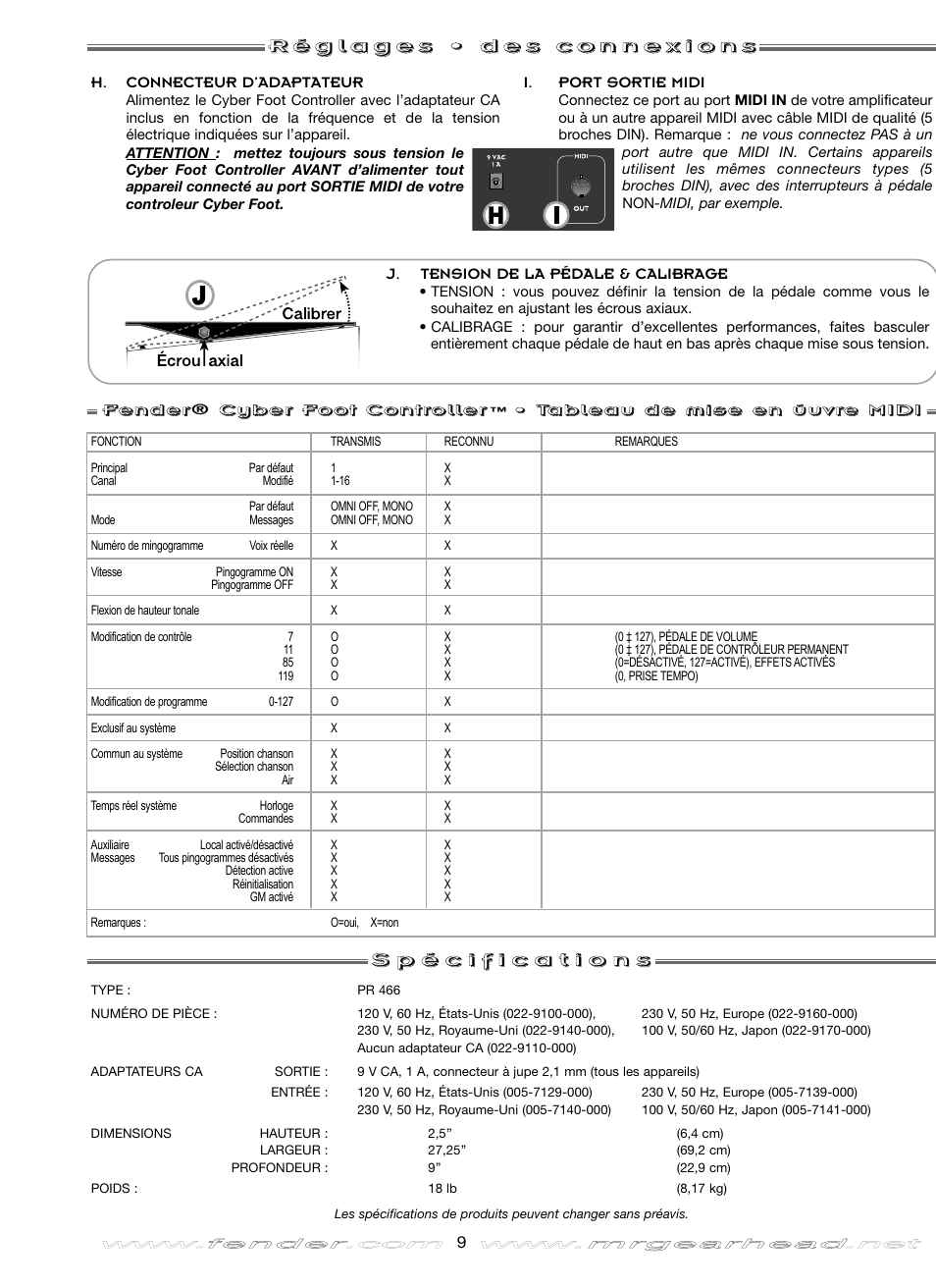 Fender Cyber Foot Controller User Manual | Page 9 / 16