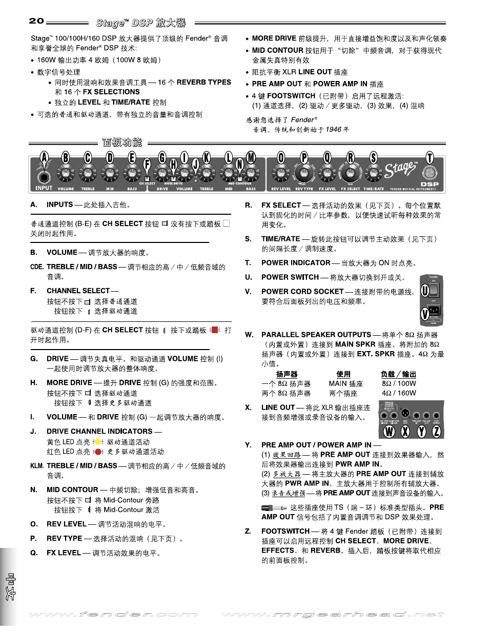 Fender Stage 100 DSP User Manual | Page 20 / 24