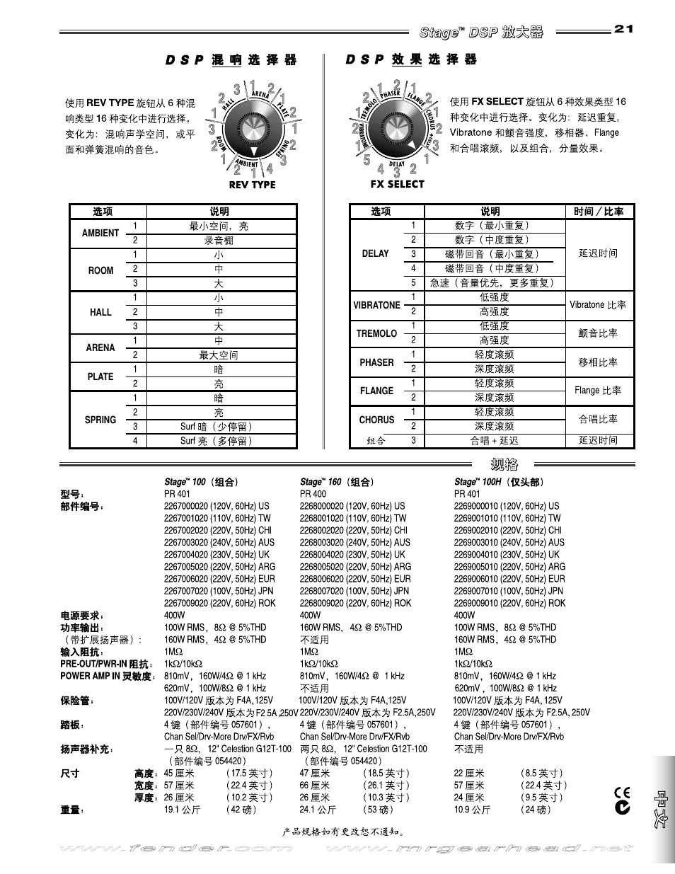 Fender Stage 100 DSP User Manual | Page 21 / 24