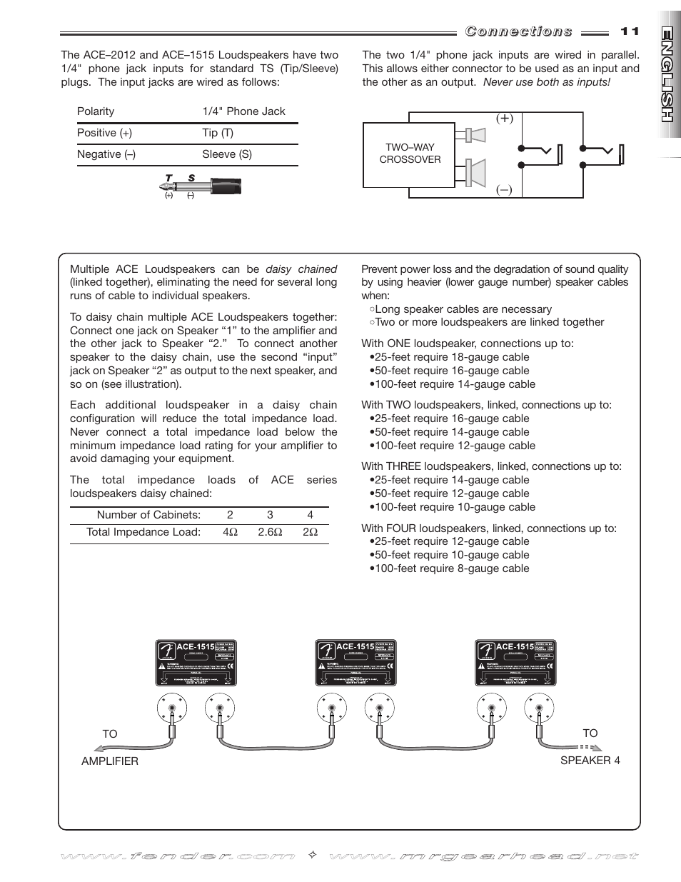 Fender ACE-1515 User Manual | Page 11 / 36