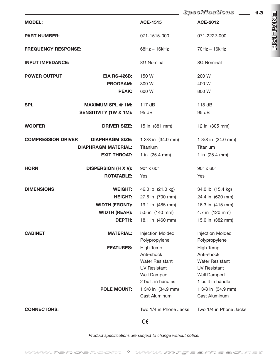Fender ACE-1515 User Manual | Page 13 / 36