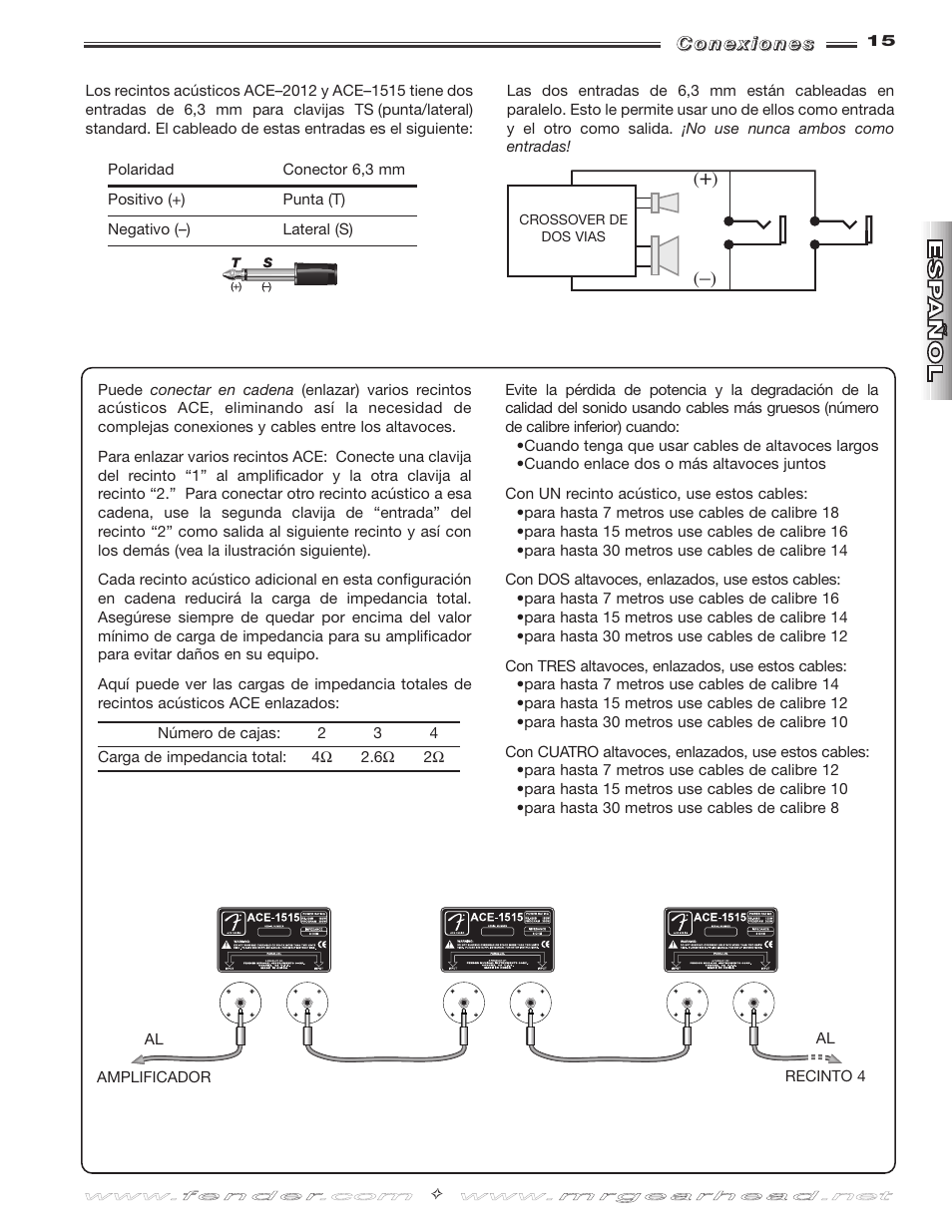 Fender ACE-1515 User Manual | Page 15 / 36