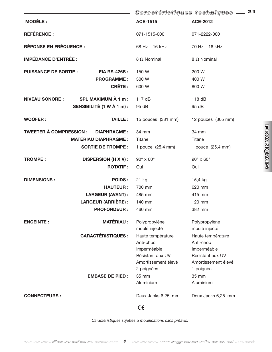 Fender ACE-1515 User Manual | Page 21 / 36