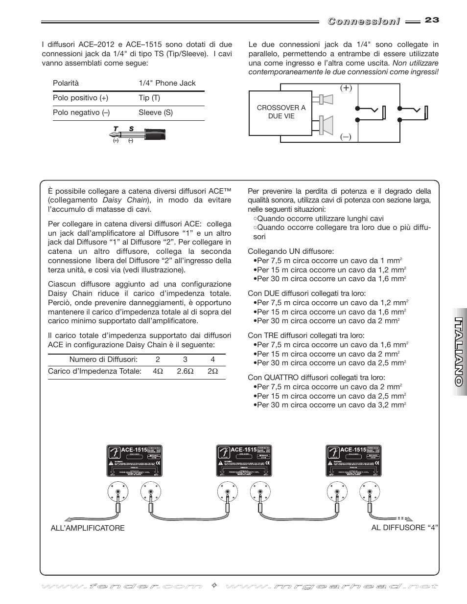 Fender ACE-1515 User Manual | Page 23 / 36
