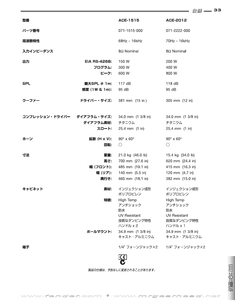 Fender ACE-1515 User Manual | Page 33 / 36
