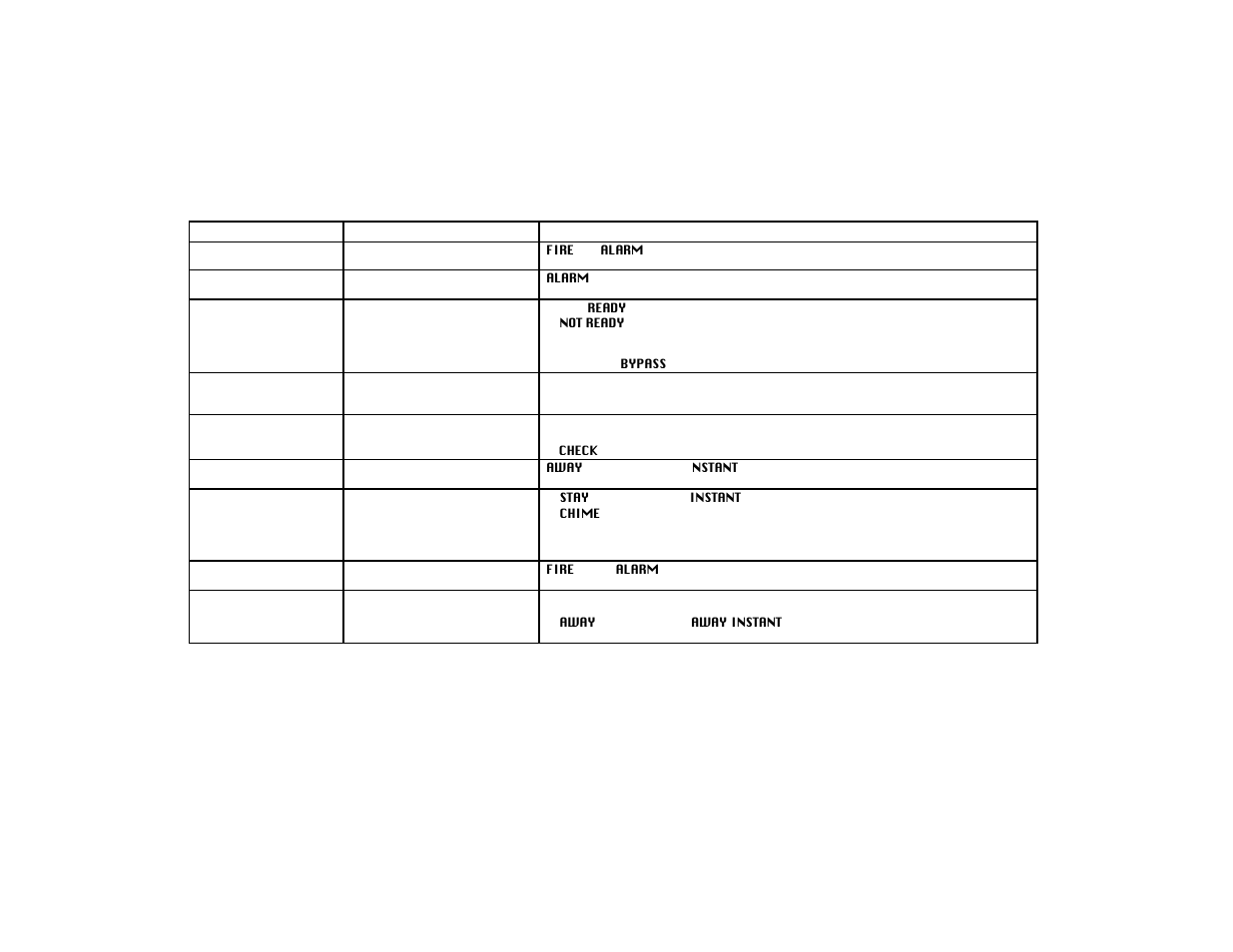 Summary of audible/visual notifications, Fixed-word display keypads) | First Alert FA142C User Manual | Page 35 / 44