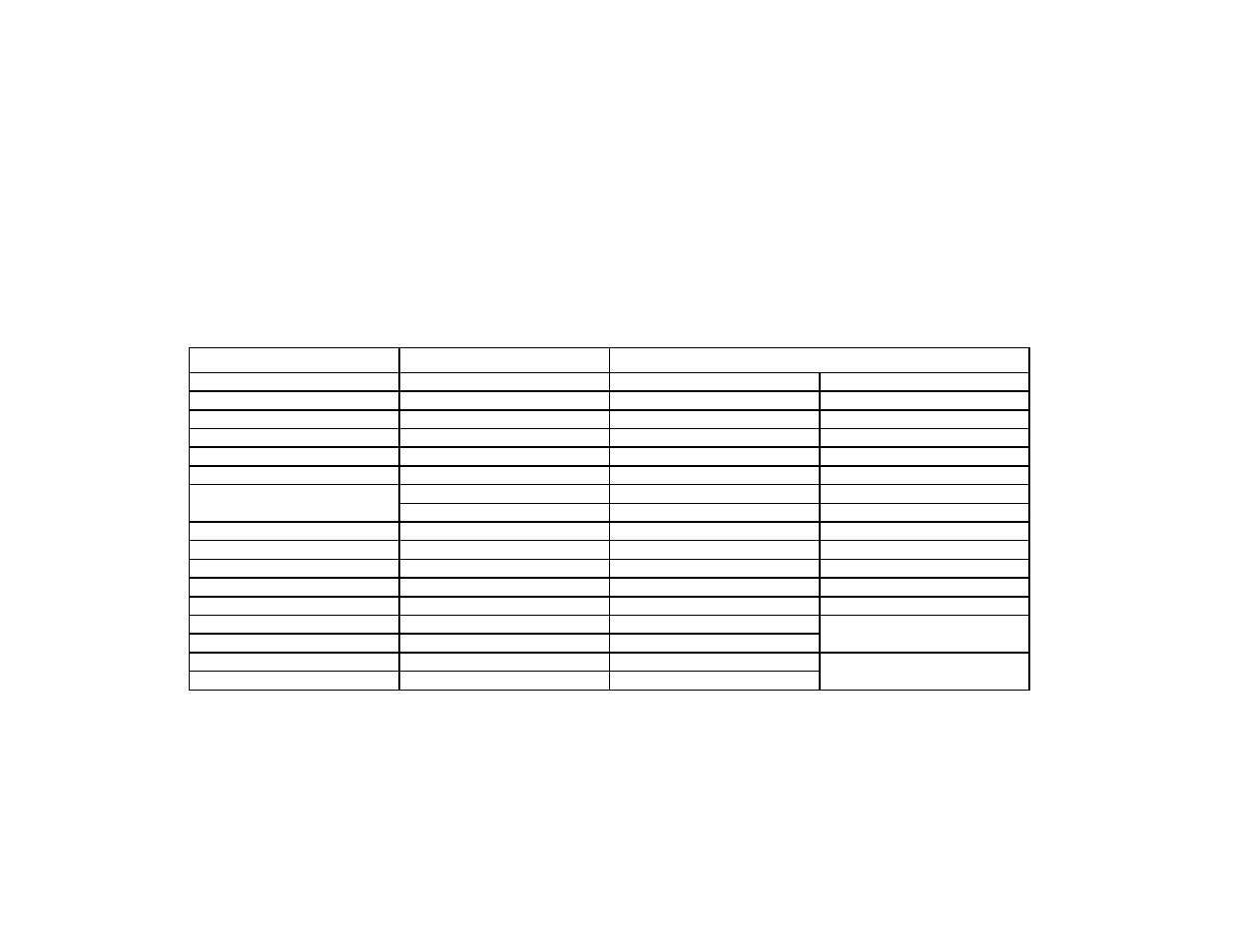 Protection zones list | First Alert FA142C User Manual | Page 36 / 44