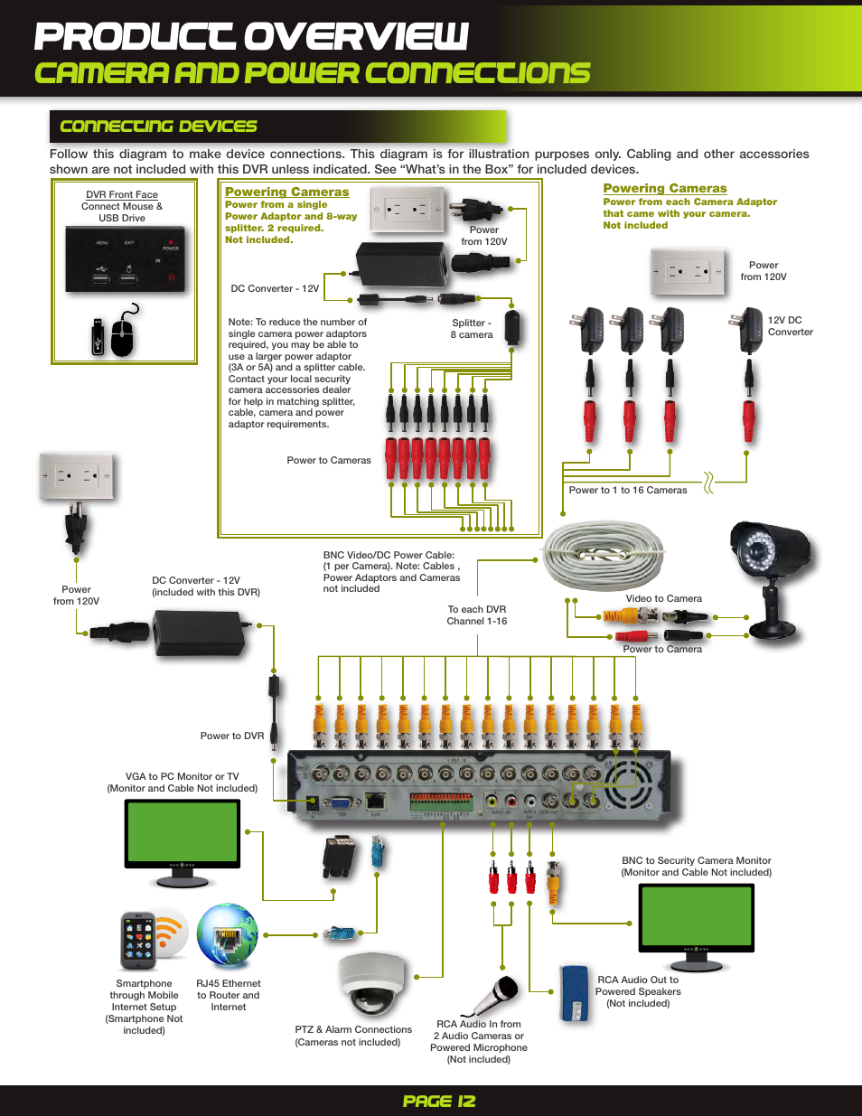 Camera and power connections, Product overview, Page 12 connecting devices | First Alert H.264 Digital DVR PRO-D1610 User Manual | Page 12 / 48
