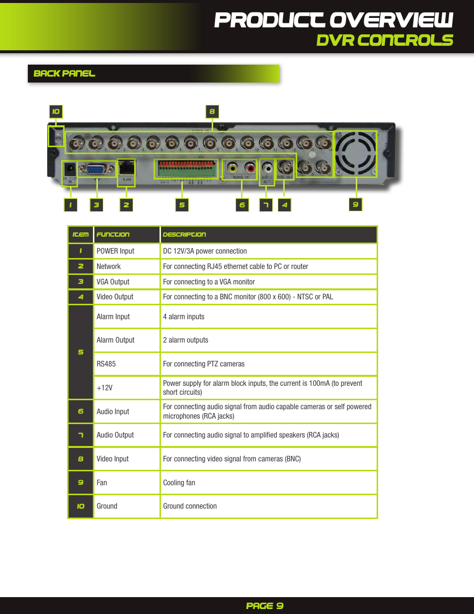 Dvr controls-back panel, Product overview, Dvr controls | First Alert H.264 Digital DVR PRO-D1610 User Manual | Page 9 / 48