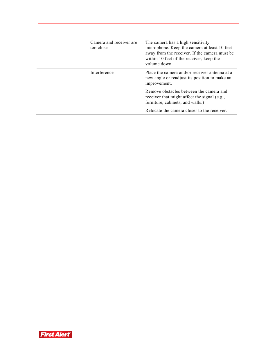 First Alert DW-702 User Manual | Page 24 / 28