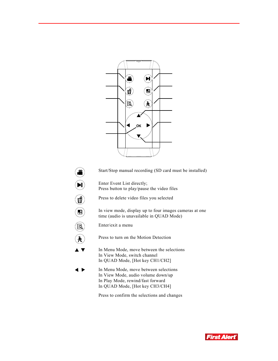 First Alert DW-702 User Manual | Page 9 / 28