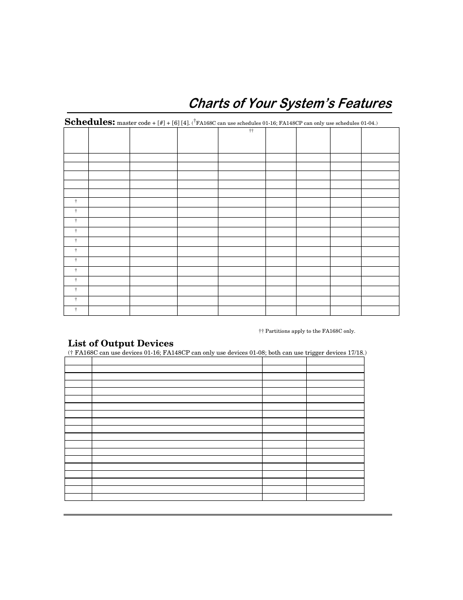 Kduwvri<rxu6\vwhp·v)hdwxuhv, Schedules, List of output devices | First Alert FA168C User Manual | Page 53 / 56