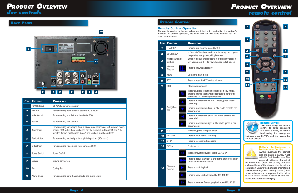 Dvr controls, Remote control, Roduct | Verview | First Alert Recording Wired Camera System HS-4705-400 User Manual | Page 3 / 7