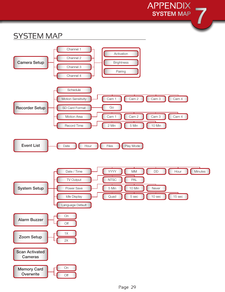 System map, Page 29 | First Alert Wireless 4GB Security System DWS-472 User Manual | Page 29 / 32