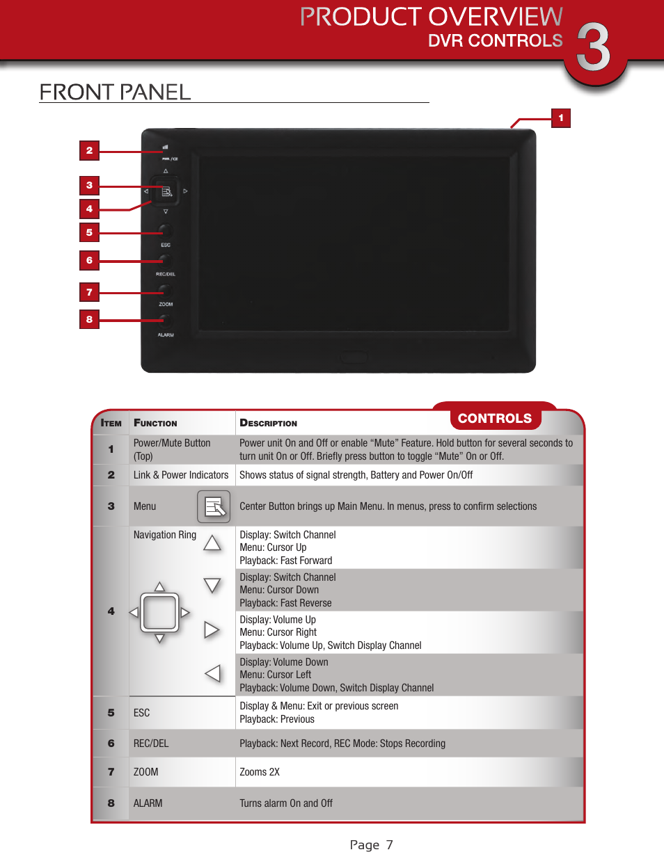 Front panel, Dvr controls front panel | First Alert Wireless 4GB Security System DWS-472 User Manual | Page 7 / 32
