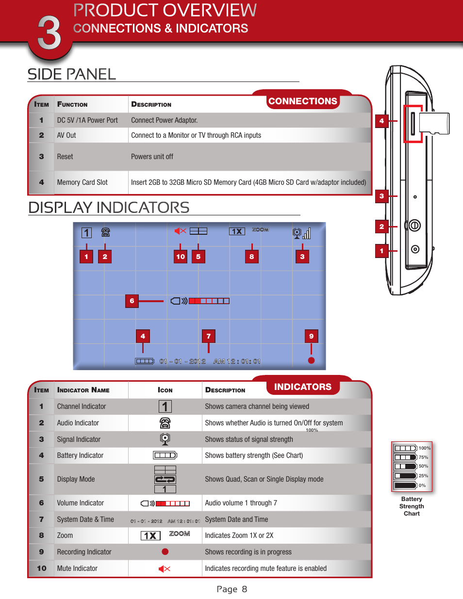 Side panel, Display indicators, Side panel & display indicators | Page 8, Connections, Indicators | First Alert Wireless 4GB Security System DWS-472 User Manual | Page 8 / 32