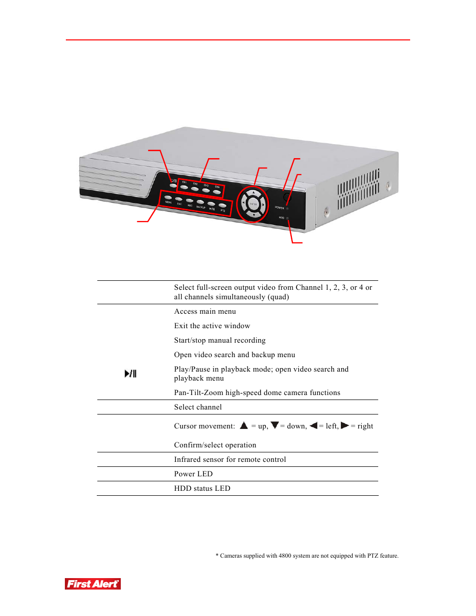 First Alert 4800 User Manual | Page 10 / 107