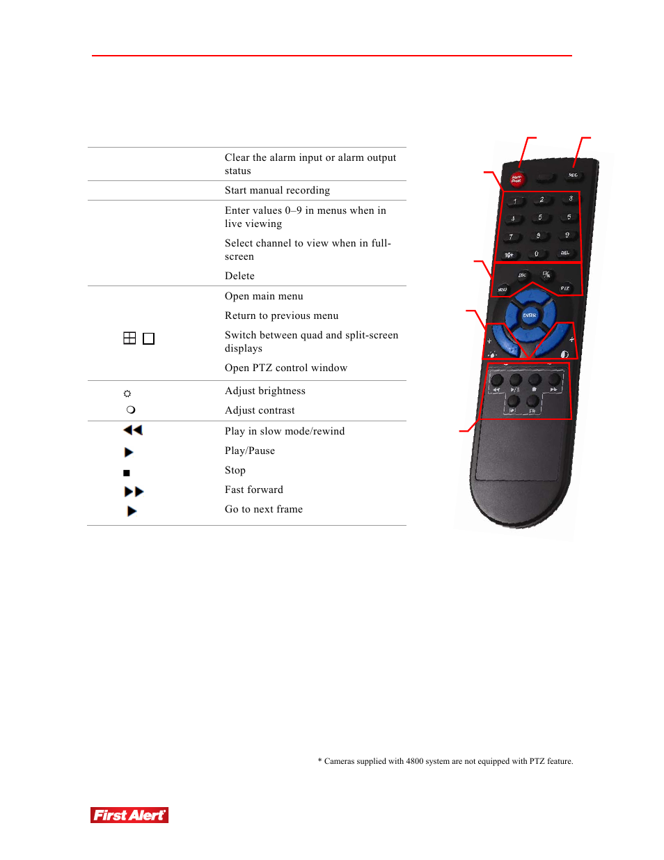First Alert 4800 User Manual | Page 12 / 107