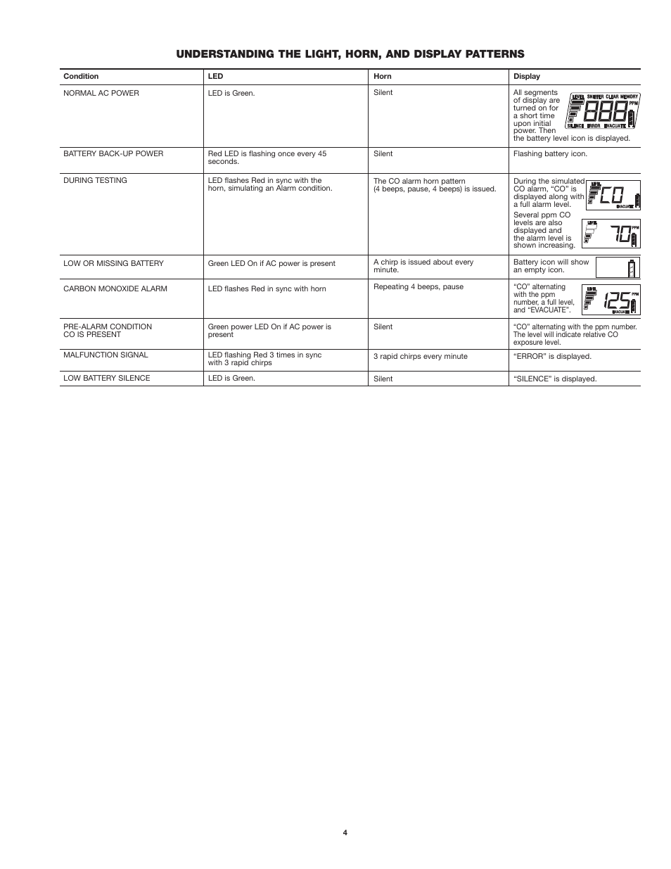 First Alert CO615 User Manual | Page 4 / 7