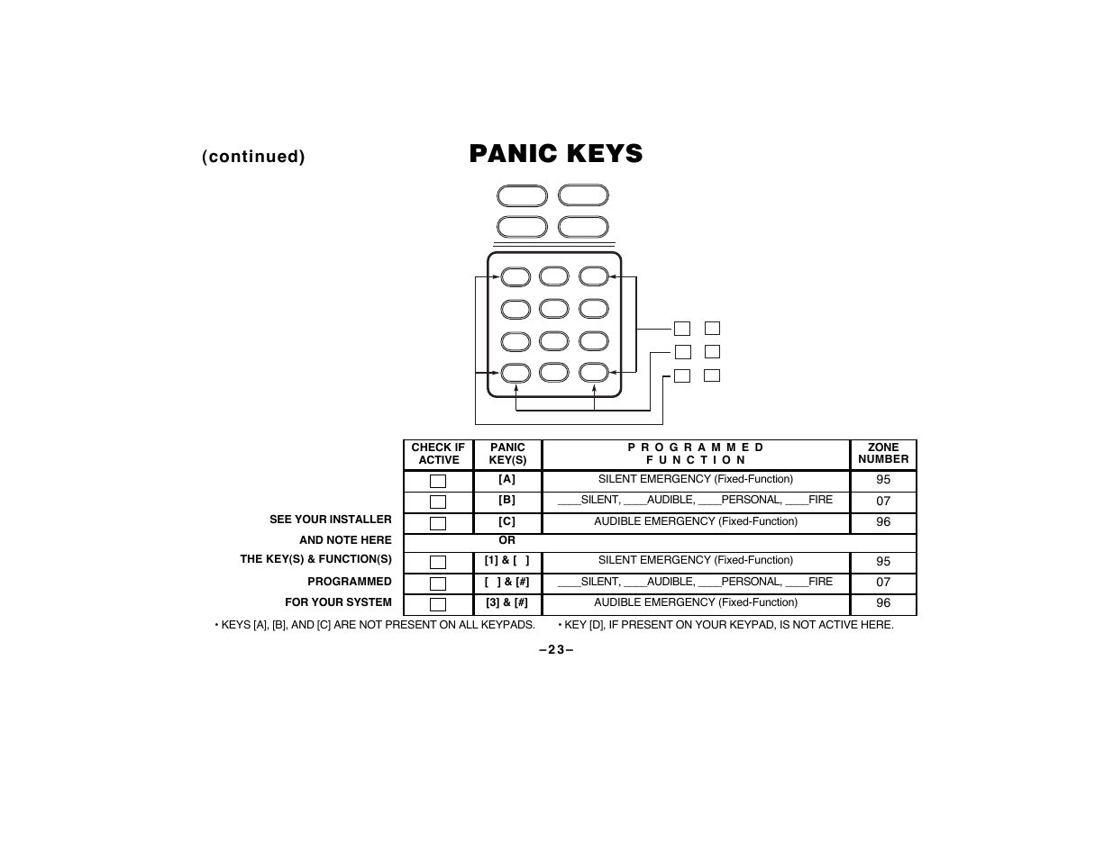 Panic keys, Continued) | First Alert FA120C User Manual | Page 23 / 44
