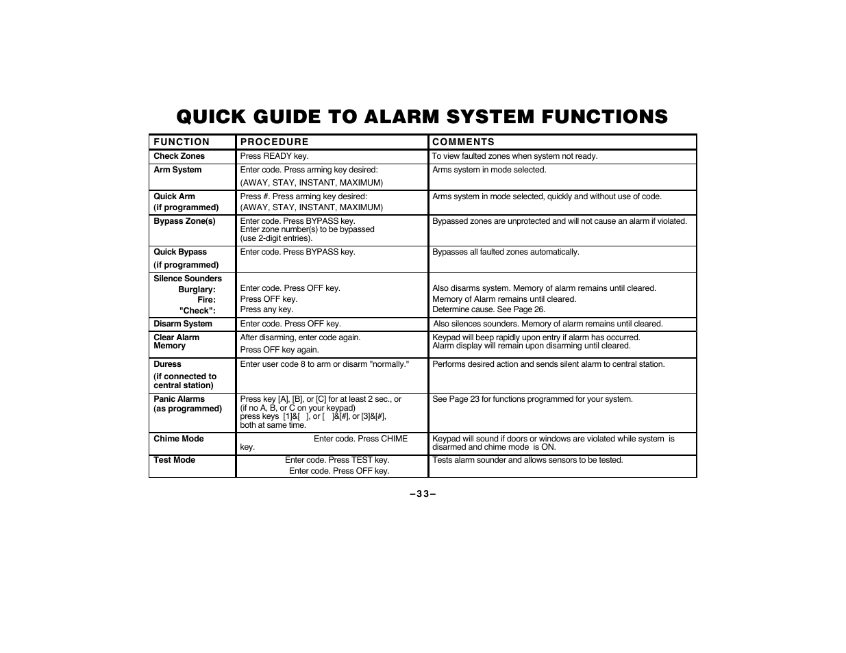 Quick guide to alarm system functions | First Alert FA120C User Manual | Page 33 / 44