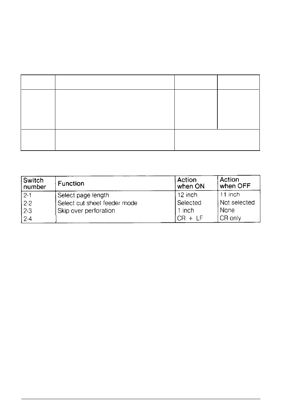 Defaults and dip switches, The tables below describe the dip switch functions | First Alert ACTION T-1000 User Manual | Page 59 / 94