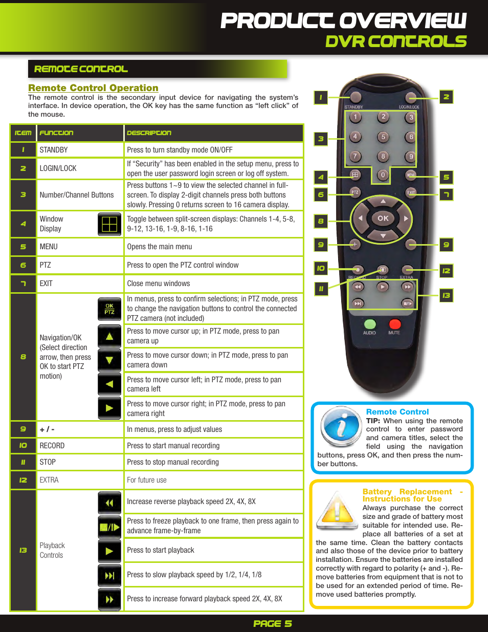 Product overview, Dvr controls | First Alert DigitalDVR PRO-D1610 User Manual | Page 5 / 12