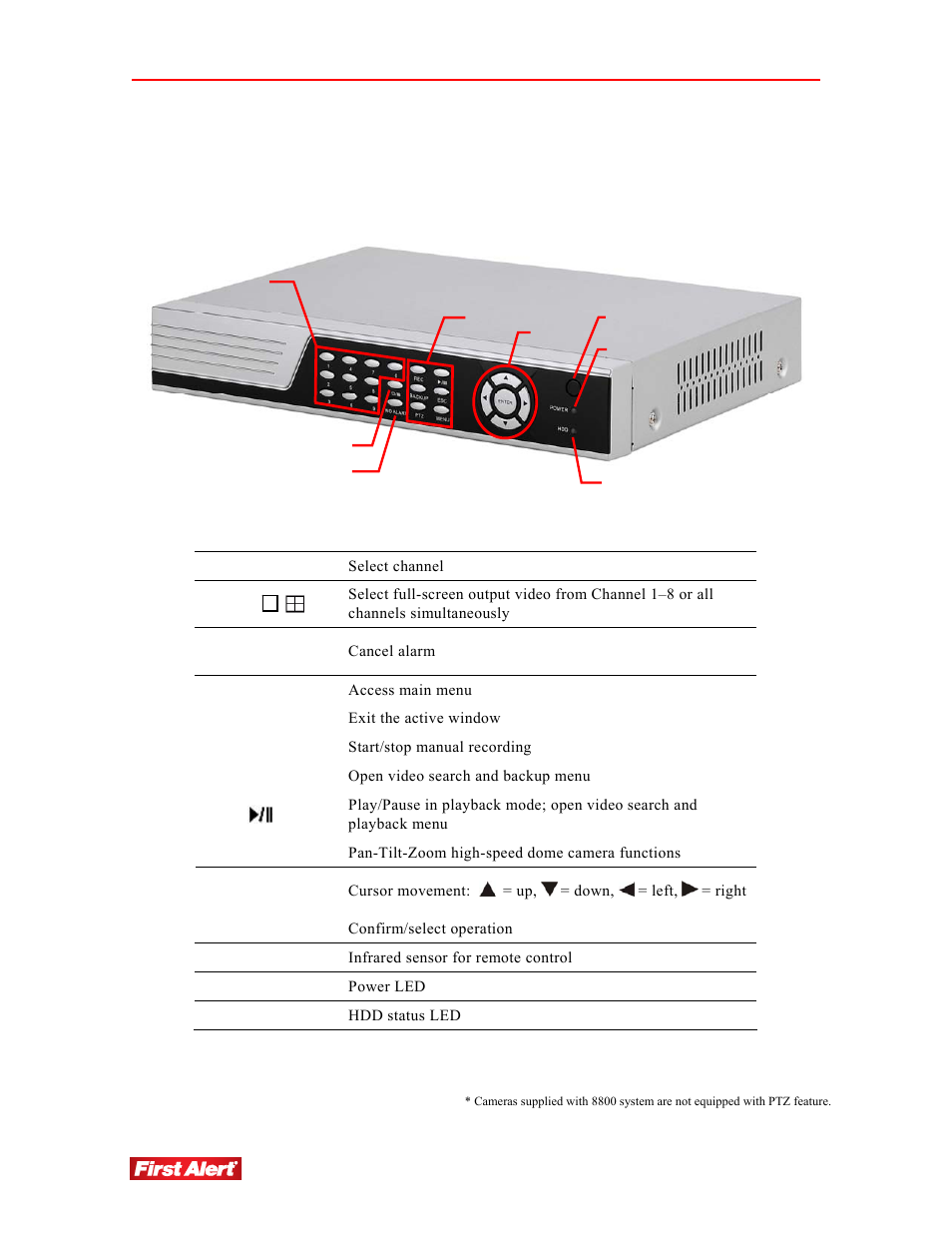 First Alert 8800 User Manual | Page 10 / 107