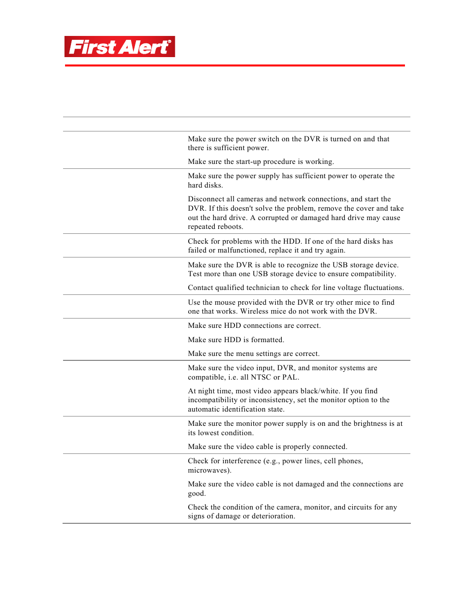 Troubleshooting, Chapter 8 | First Alert 8800 User Manual | Page 102 / 107
