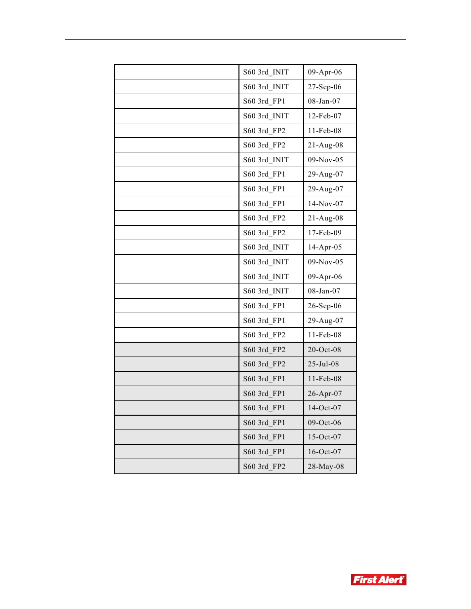 First Alert 8800 User Manual | Page 99 / 107