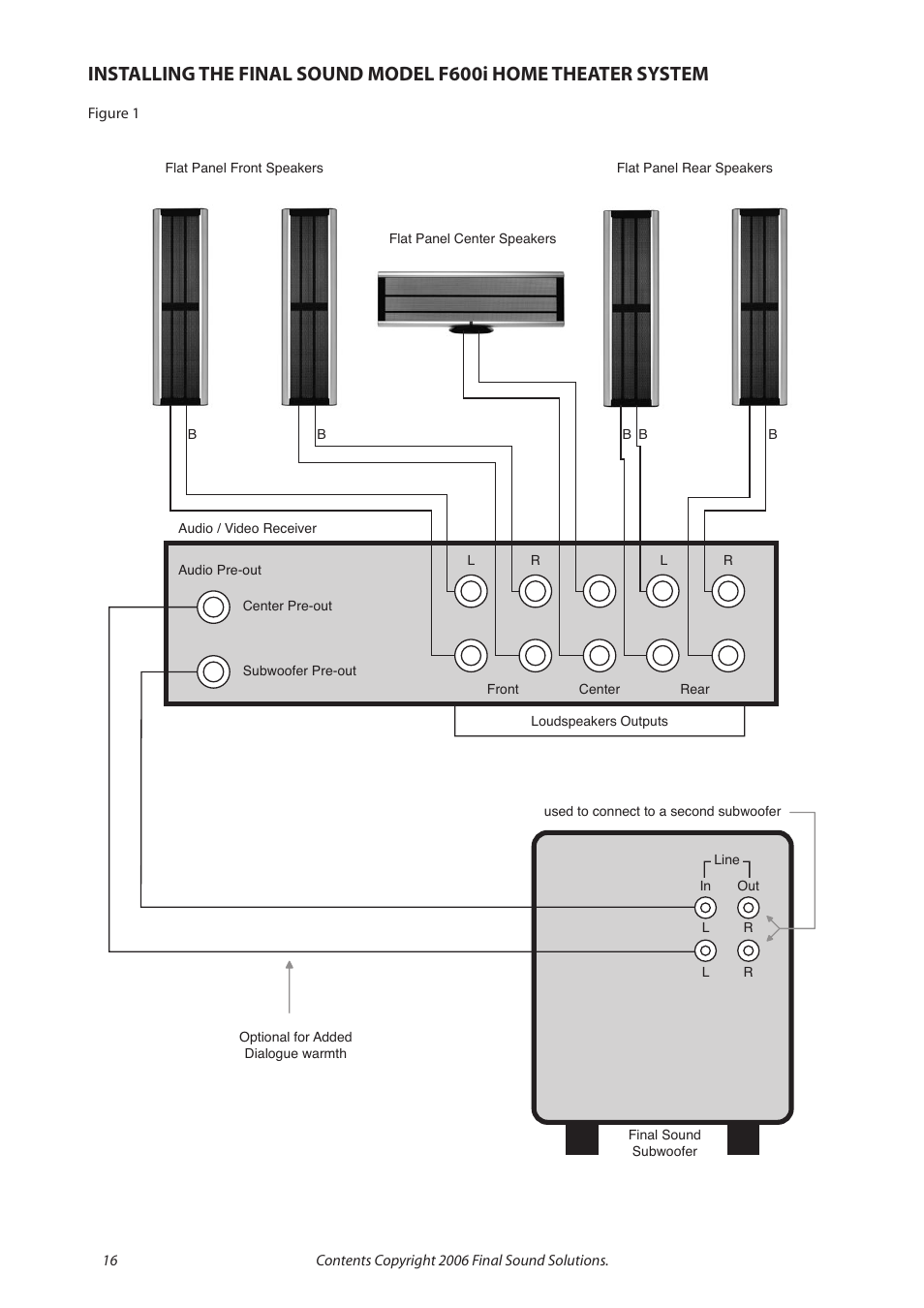 Final Sound F600i User Manual | Page 16 / 24