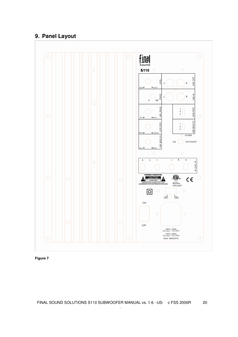 Panel layout | Final Sound S110 User Manual | Page 20 / 26