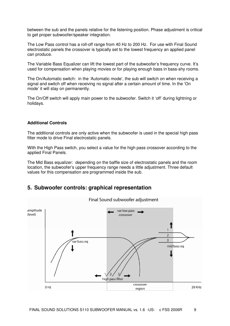 Subwoofer controls: graphical representation | Final Sound S110 User Manual | Page 9 / 26