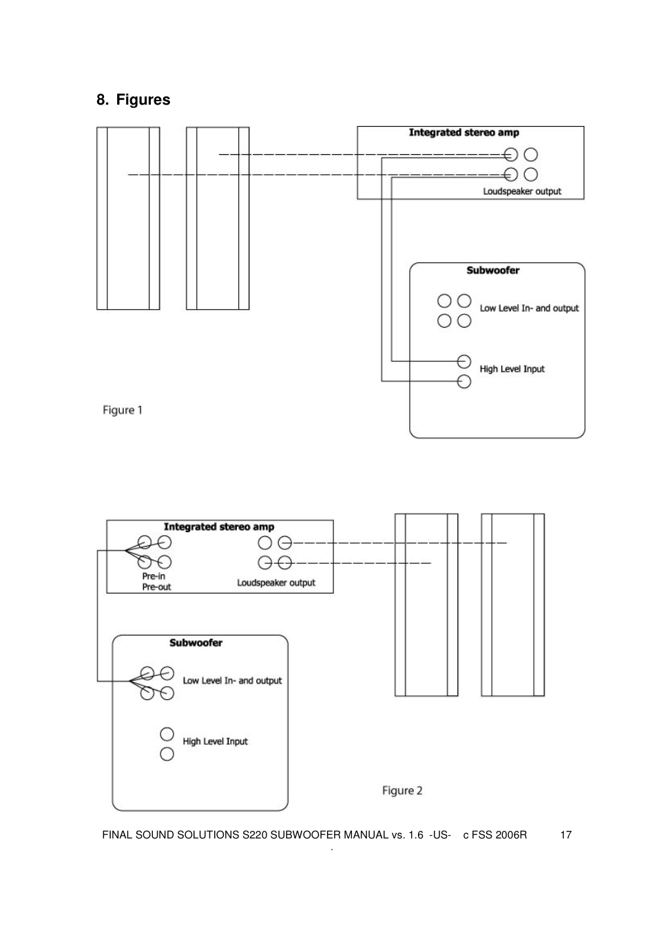 Figures | Final Sound S220 User Manual | Page 17 / 26