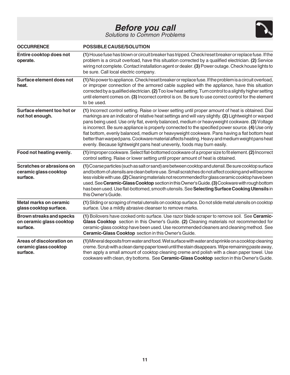 Before you call | FRIGIDAIRE 318200633 User Manual | Page 11 / 12