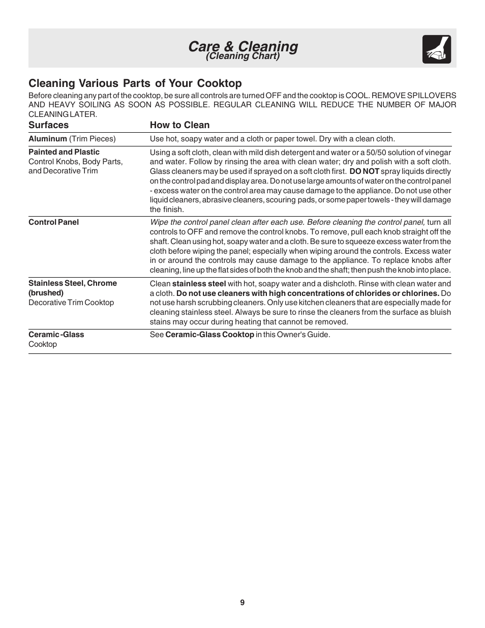 Care & cleaning, Cleaning various parts of your cooktop | FRIGIDAIRE 318200633 User Manual | Page 9 / 12