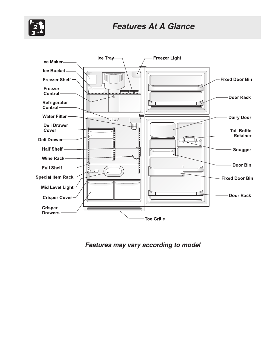 Features at a glance | FRIGIDAIRE 241796900 User Manual | Page 7 / 20