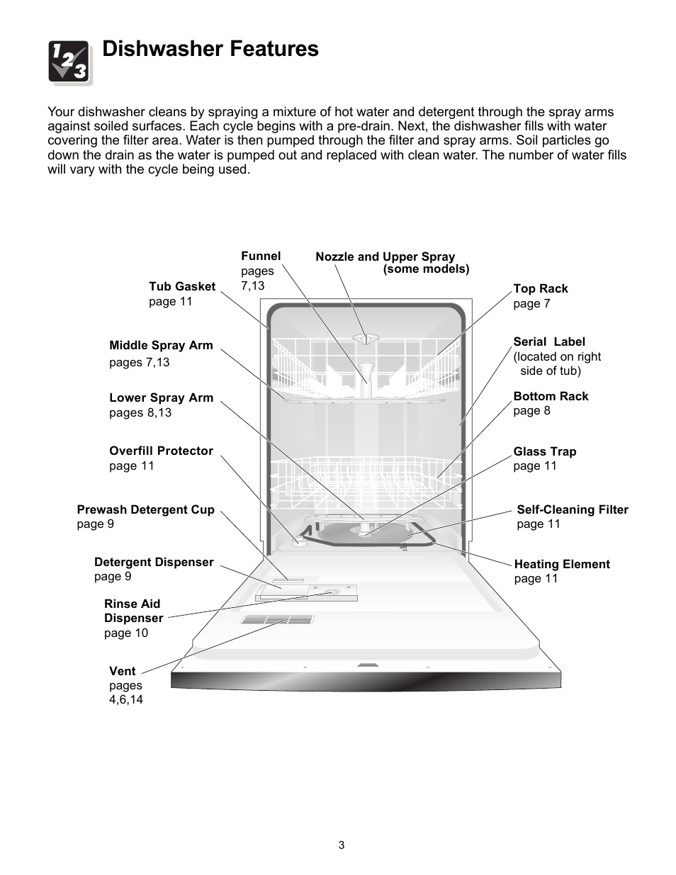 Dishwasher features | FRIGIDAIRE 200 Series User Manual | Page 3 / 16