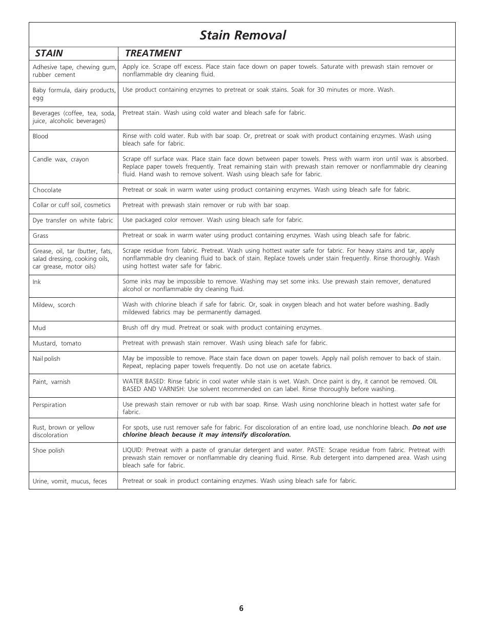 Stain removal, Stain, Treatment | FRIGIDAIRE 134533800A User Manual | Page 6 / 11