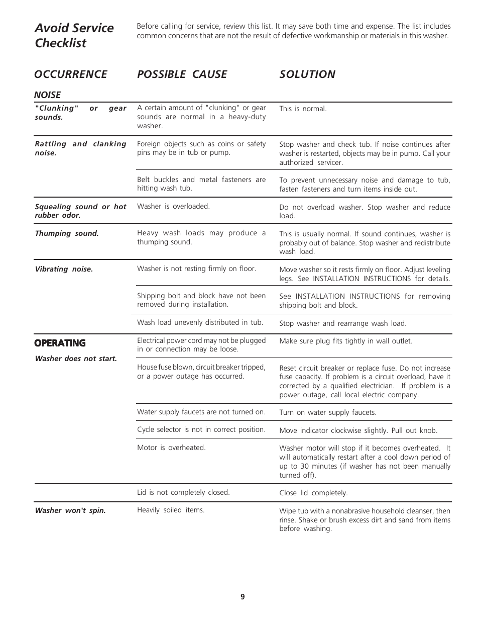 Avoid service checklist, Possible cause solution occurrence | FRIGIDAIRE 134533800A User Manual | Page 9 / 11