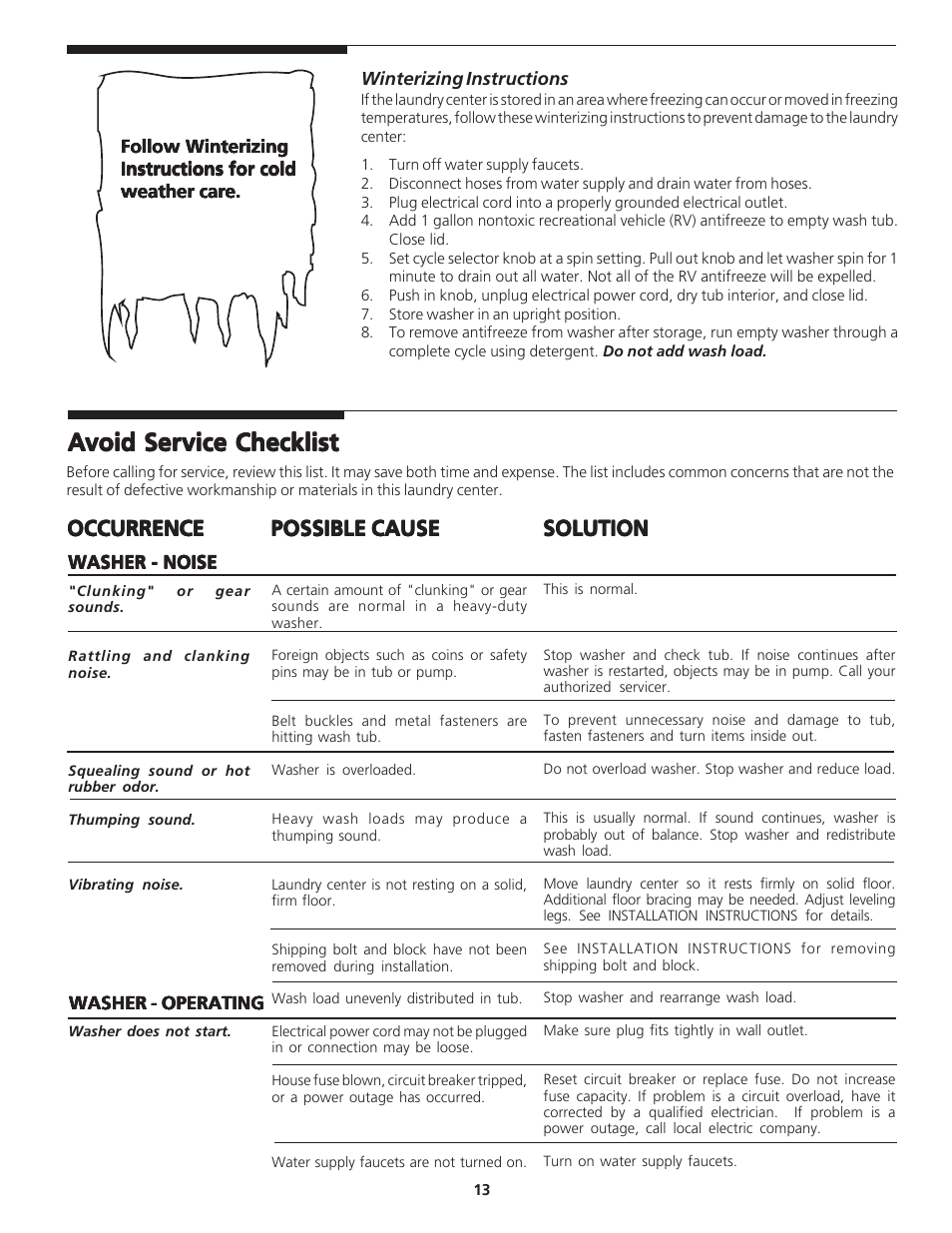 Occurrence | FRIGIDAIRE WCI Series User Manual | Page 13 / 16